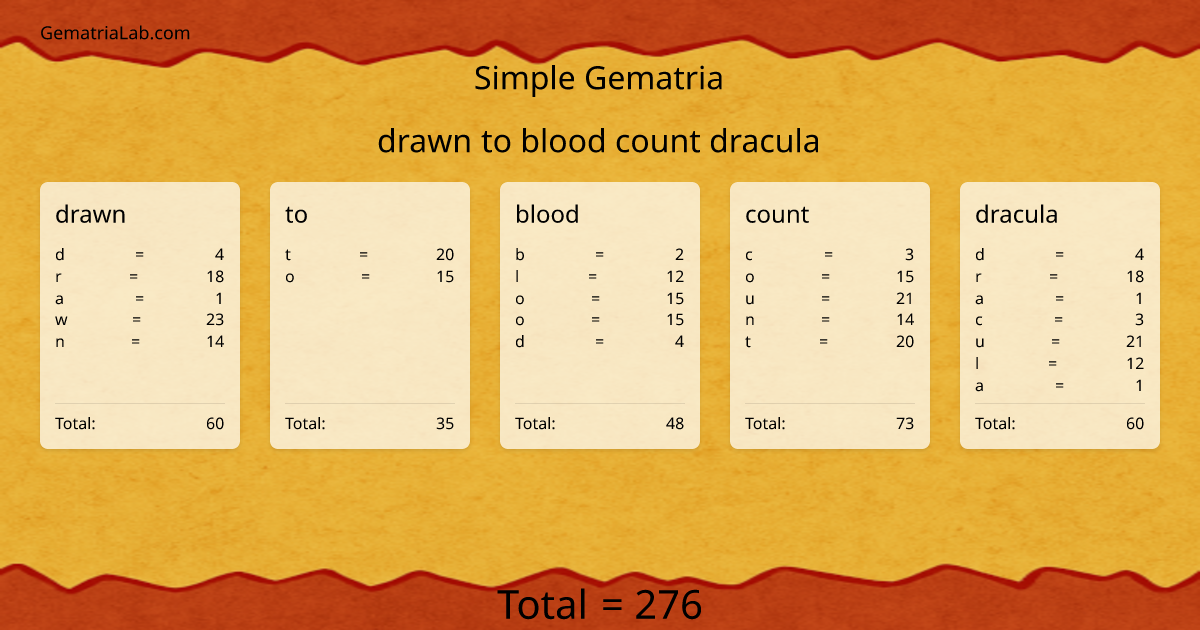 drawn to blood count dracula in simple Gematria